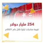 254 مليار دولار<br>قيمة صادرات تركيا خلال عام 2021م